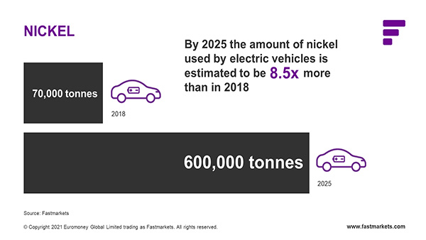 Metals Market Magazine: The many forces driving nickel price volatility